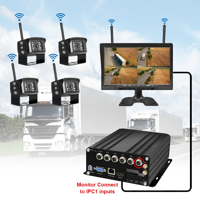 Mobilny system NVR z 10,1-calowym 7-kanałowym bezprzewodowym dyskiem twardym