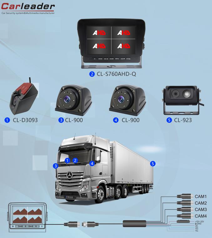 Znaczenie rozwoju logistyki